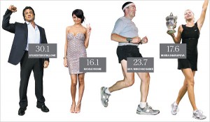 Kako izračunati index telesne mase