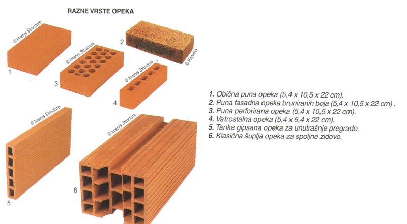 Резултат слика за vrste opeke"